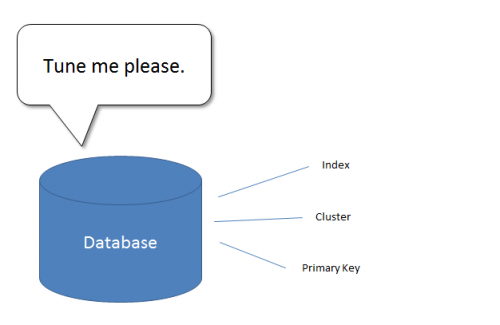 database-design-best-practices-for-sql-server